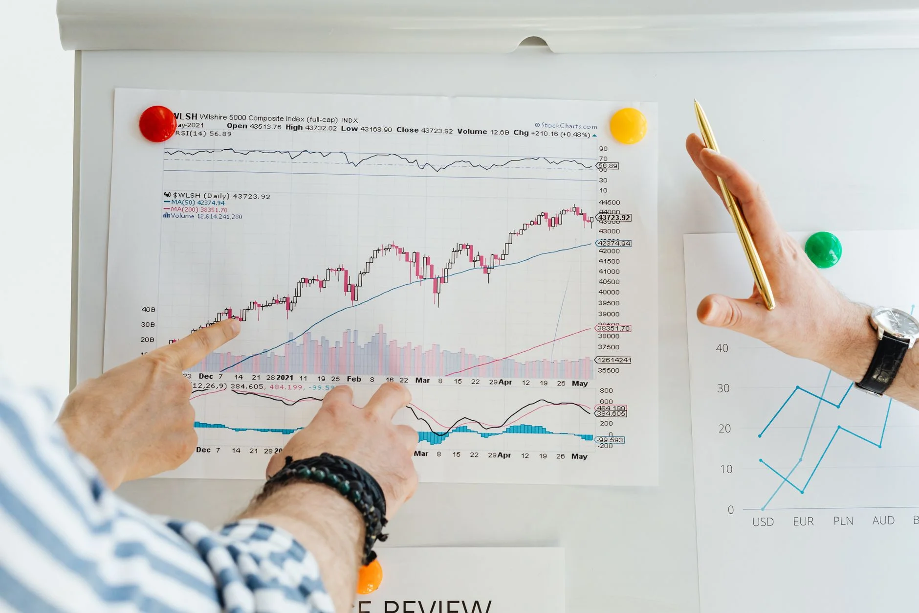 Investment advisory and portfolio analysis session